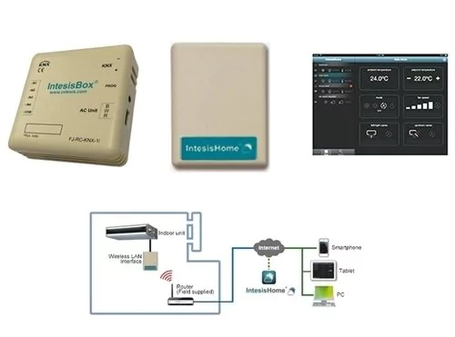 Wi-Fi адаптер General FJ-RC-WIFI-1