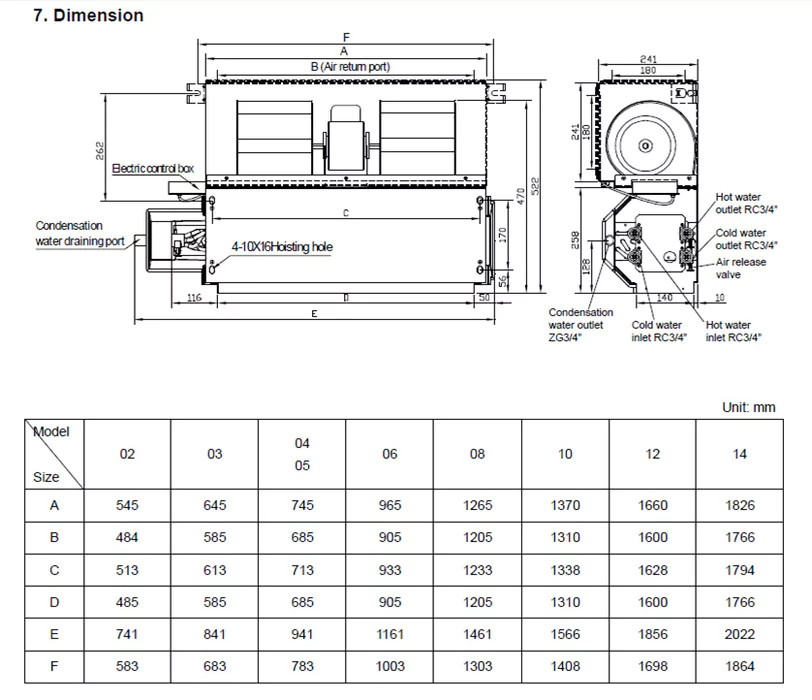 Канальный фанкойл 5-5,9 кВт General Climate GDU-F-06DR — изображение 2