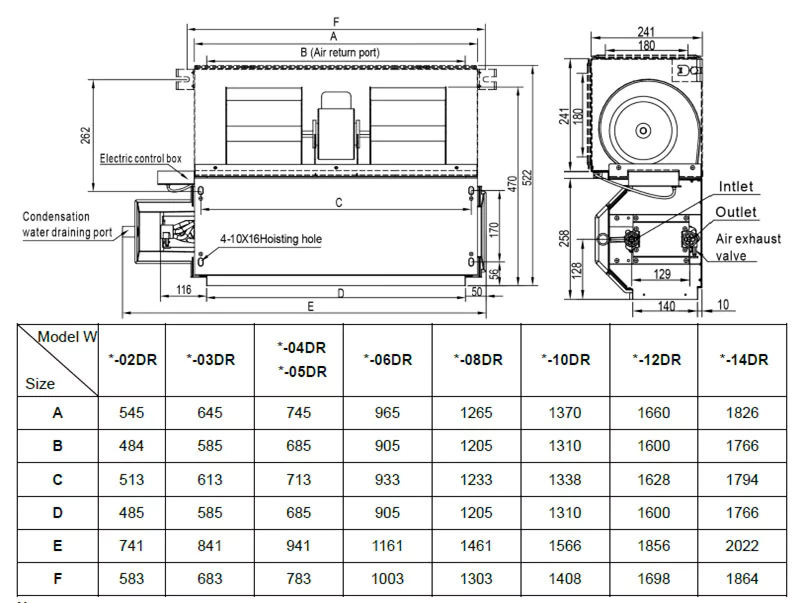 Канальный фанкойл 9-9,9 кВт General Climate GDU-W-10DR — изображение 2