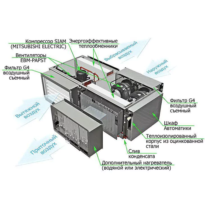 Приточно-вытяжная вентиляционная установка Globalvent iСLIMATE-042 W Модель L / R с водяным калорифером — изображение 2
