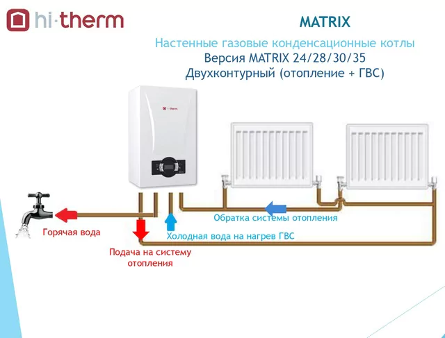 Настенный газовый котел Hi-Therm MATRIX 35кВт — изображение 4
