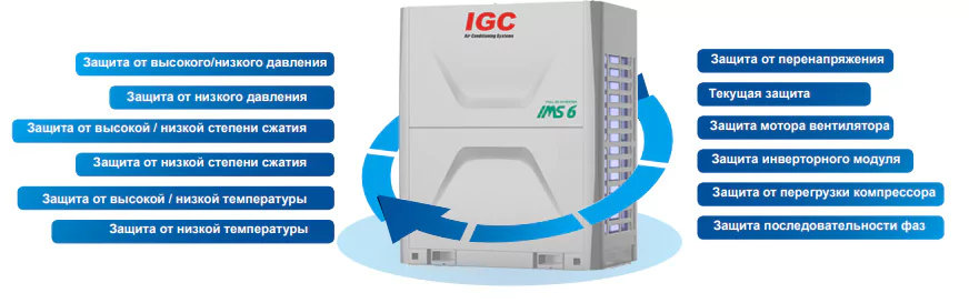 Наружный блок VRF системы IGC IMS-EX450NB(6) — изображение 2