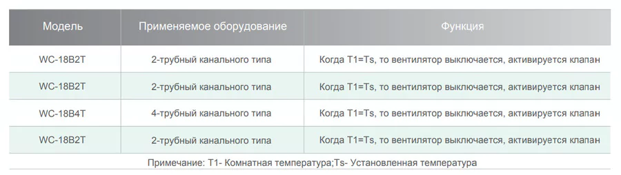 Индивидуальный проводной термостат для управления канальными четырехтрубными фанкойлами IGC WC-18B4T — изображение 3