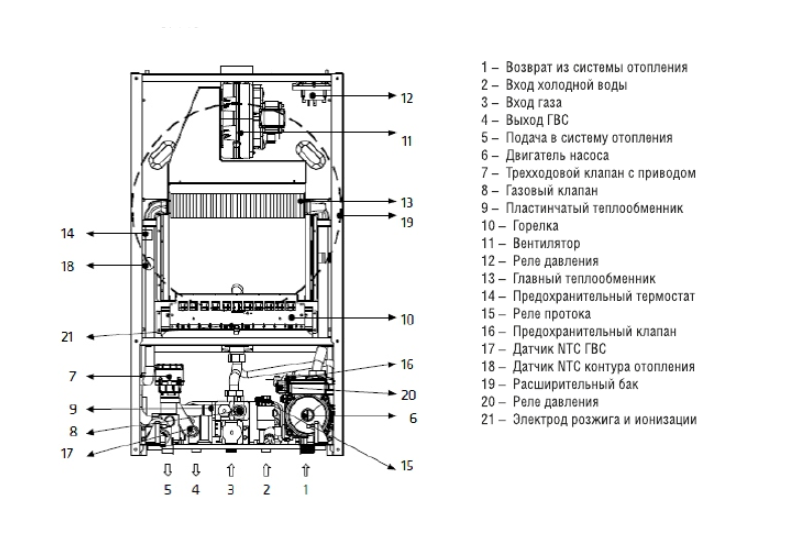 Настенный газовый котел Kentatsu Nobby Smart 18-2CSF — изображение 2