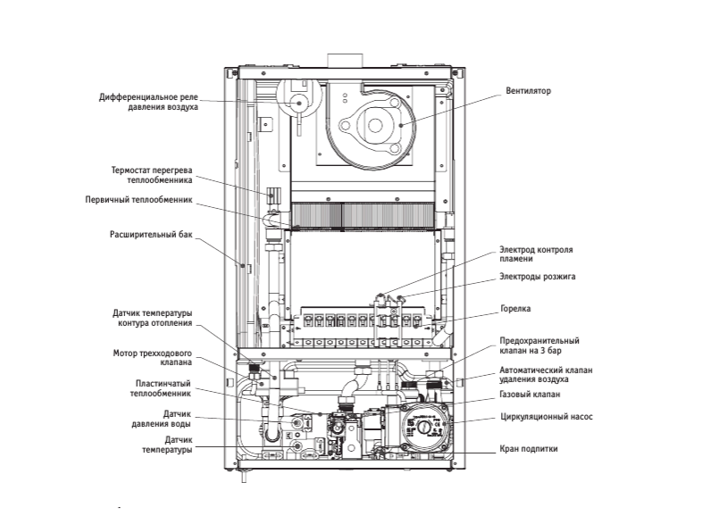 Настенный газовый котел Kentatsu Nobby Balance Plus 24-2CS — изображение 4