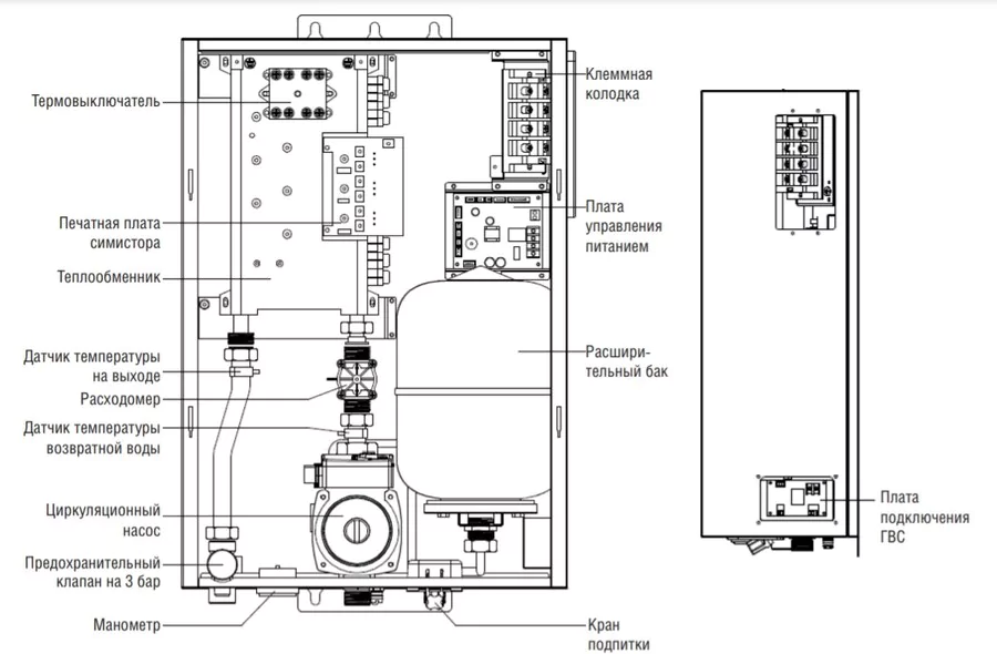 Электрический котел Kentatsu Nobby Electro KBO-20E — изображение 3