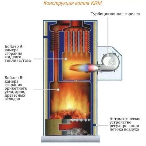 Битопливный котел Kiturami KRM-70R (81.4) — изображение 2