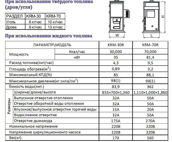 Битопливный котел Kiturami KRM-70R (81.4) — изображение 4