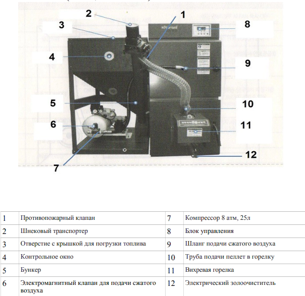 Пеллетный котел Kiturami KRP-20 — изображение 4