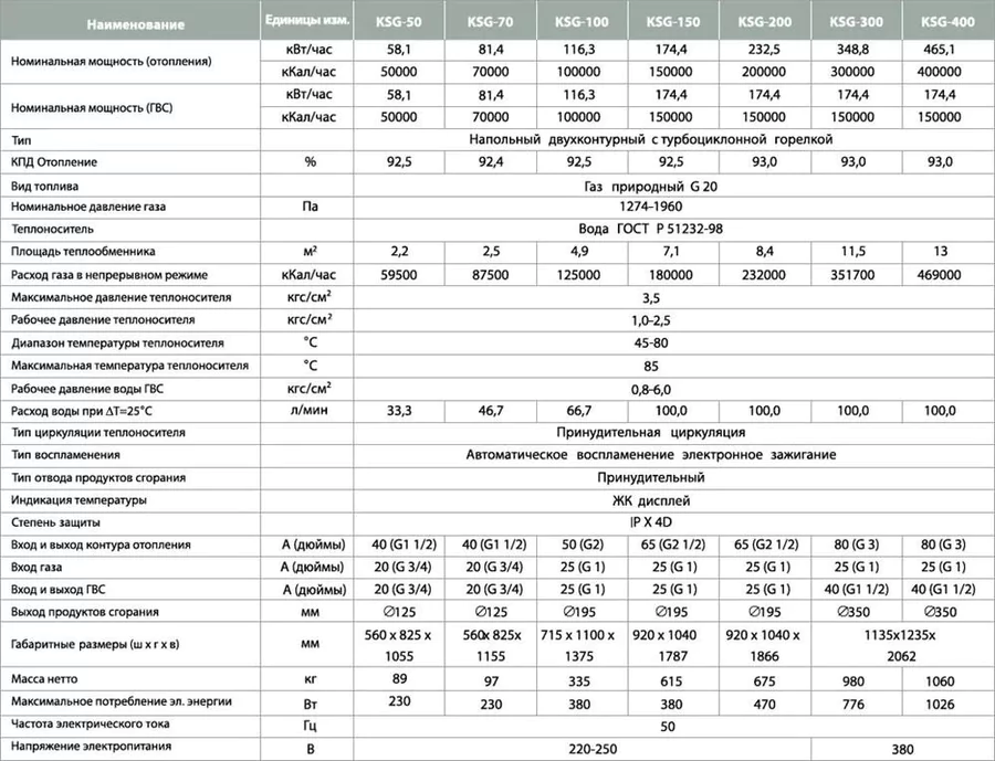 Напольный двухконтурный газовый котел для отопления Kiturami KSG-100 (116 кВт) — изображение 5