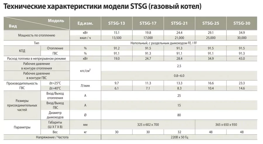 Напольный газовый котел Kiturami STSG-17 GAS 19,7 кВт — изображение 6