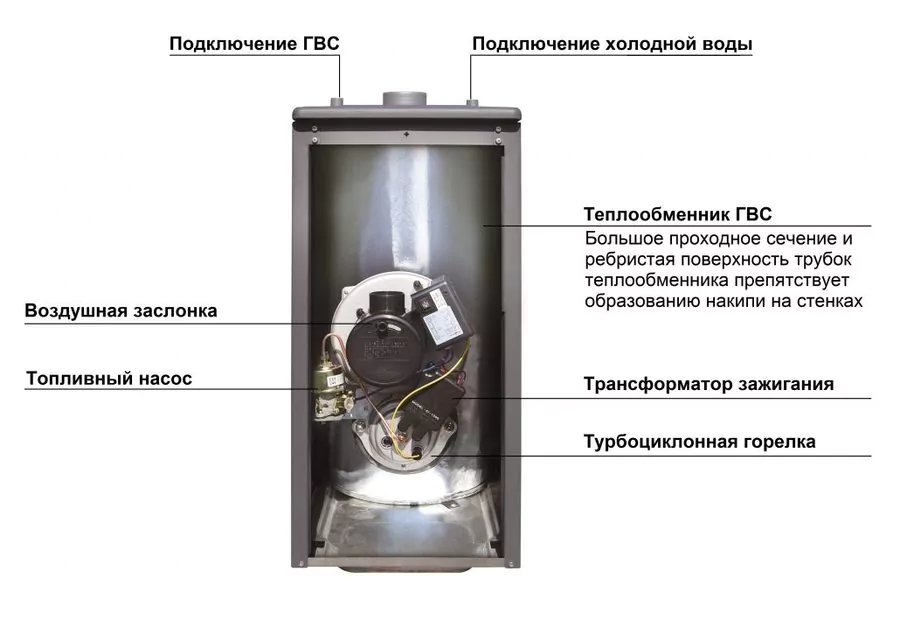 Дизельный котел 13 кВт Kiturami TURBO HI FIN -13R (15 кВт) — изображение 3