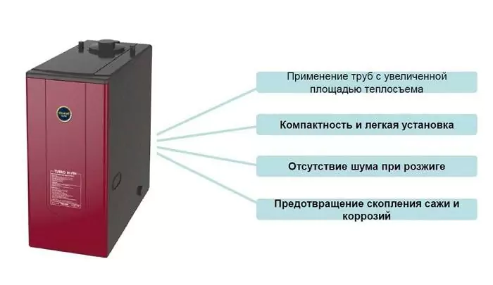 Дизельный котел 21 кВт Kiturami TURBO HI FIN -17R (19.8 кВт) — изображение 4