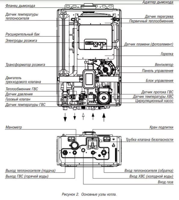 Настенный газовый котел 32 кВт Kiturami World Alpha S 35K — изображение 4