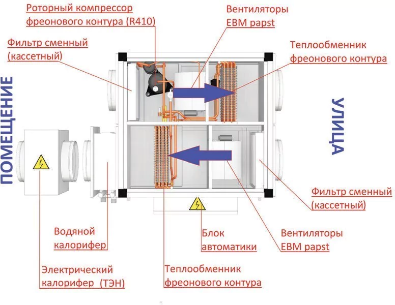 Приточно-вытяжная вентиляционная установка КЛИМАТРОНИК КТ-СПЕКТР-ТН 4000 В — изображение 5