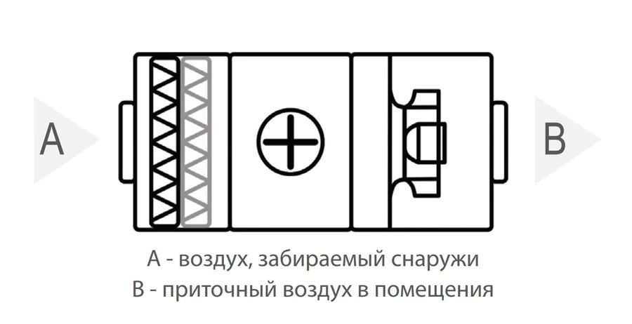 Приточная вентиляционная установка Komfovent ОТД-S-500-F-X — изображение 2