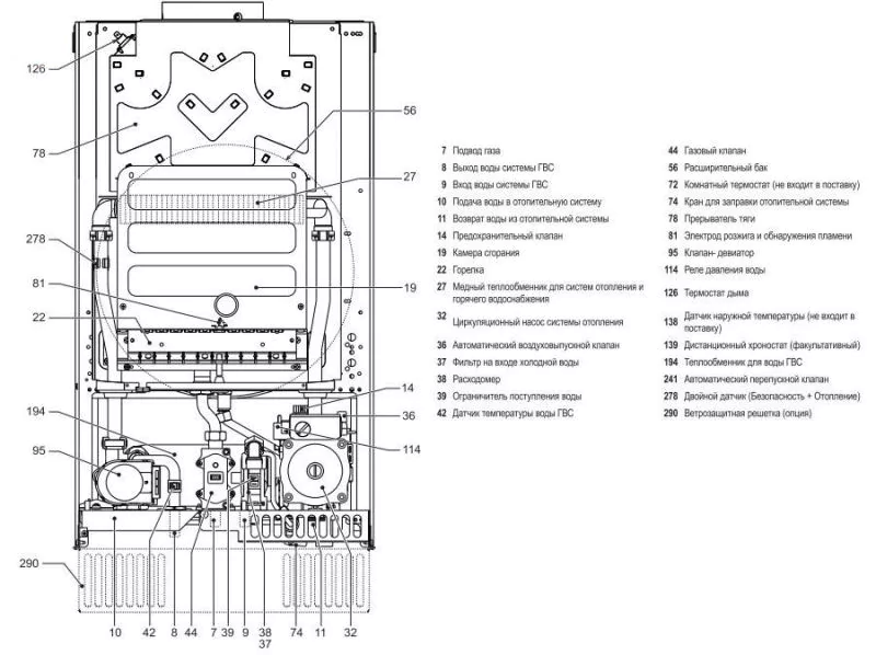 Настенный газовый котел 32 кВт Lamborghini FL D 32F — изображение 3