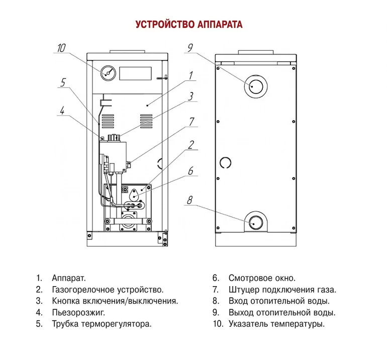 Напольный газовый котел Лемакс Газовик АОГВ-6 (102799) — изображение 2