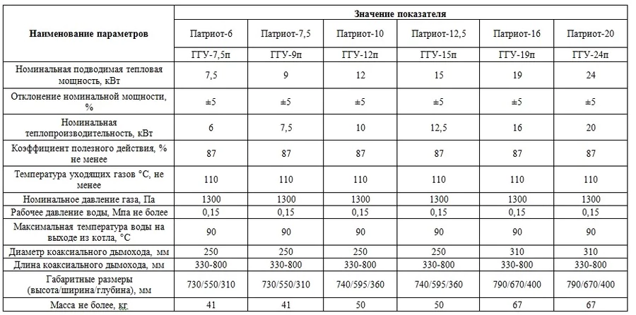 Напольный газовый котел Лемакс Патриот 20 с дымоходом (105851) — изображение 7