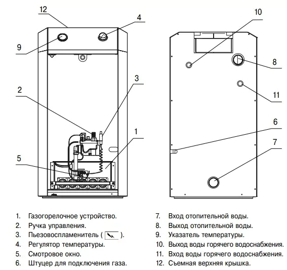 Напольный газовый котел Лемакс Премиум-20N(B) (011995) — изображение 2