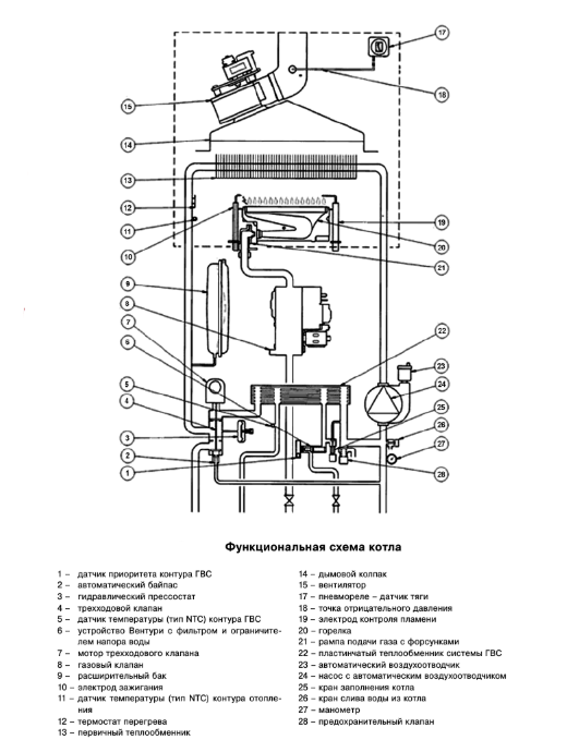 Настенный газовый котел Лемакс PRIME-V18 (108170) — изображение 6