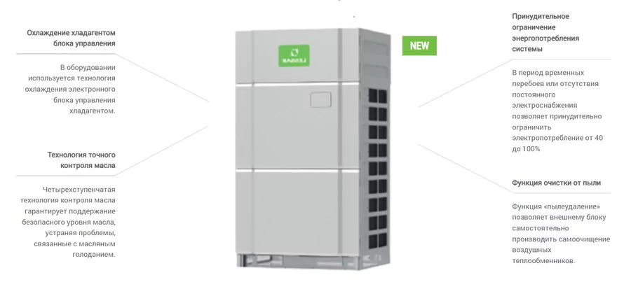 Наружный блок VRF системы Lessar LUM-AHE450AUA-4 — изображение 2