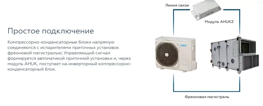 Компрессорно-конденсаторный блок Mdv MDOAG-09HFN8 — изображение 3
