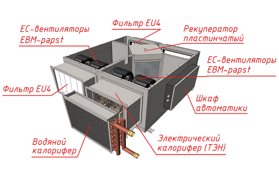 Приточно-вытяжная вентиляционная установка MIRAVENT PR 4500 W (с водяным калорифером) — изображение 3