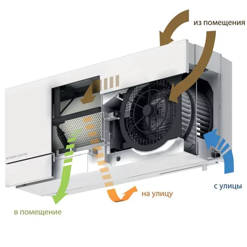 Бытовая приточно-вытяжная вентиляционная установка Mitsubishi Electric VL-100EU5-E — изображение 3