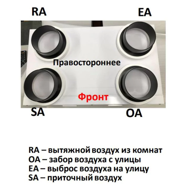 Приточно-вытяжная вентиляционная установка 500 Mitsubishi Electric VL-500CZPVU-R — изображение 2