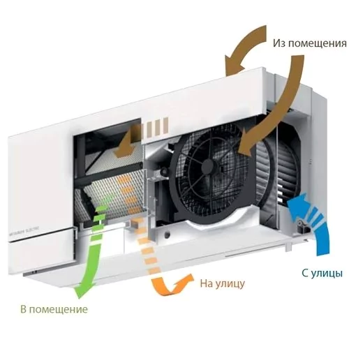 Бытовая приточно-вытяжная вентиляционная установка Mitsubishi Electric VL-50ES2-E — изображение 4