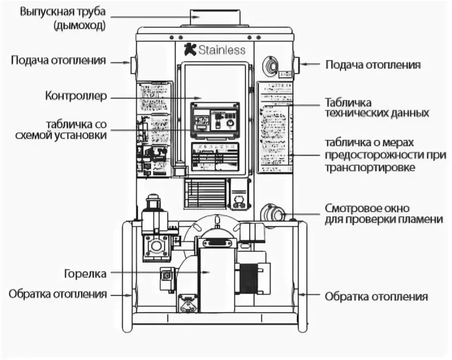 Напольный газовый котел 80 кВт Navien 735GTD — изображение 4