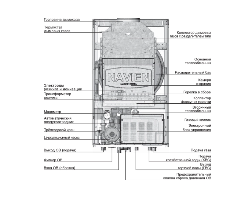 Настенный газовый котел Navien ACE-13AN — изображение 4