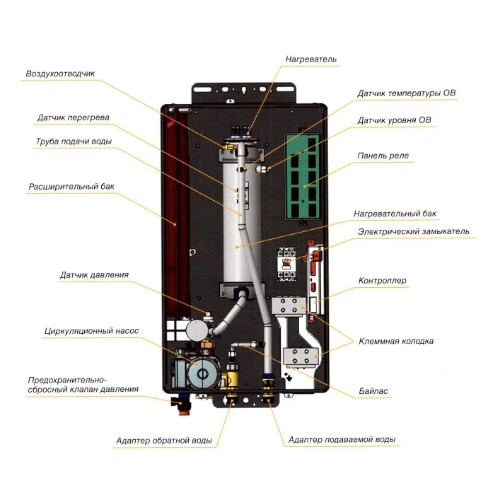 Электрический котел Navien EQB - 15HW — изображение 2