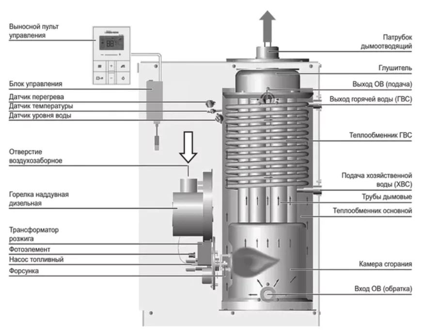 Дизельный котел 50 кВт Navien LST-60KG — изображение 4