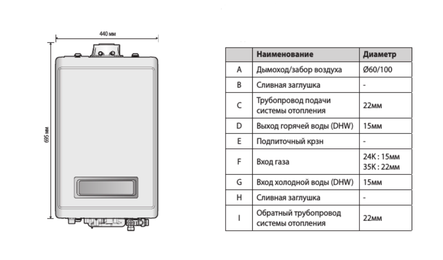 Настенный газовый котел Navien NCB700-35K — изображение 3