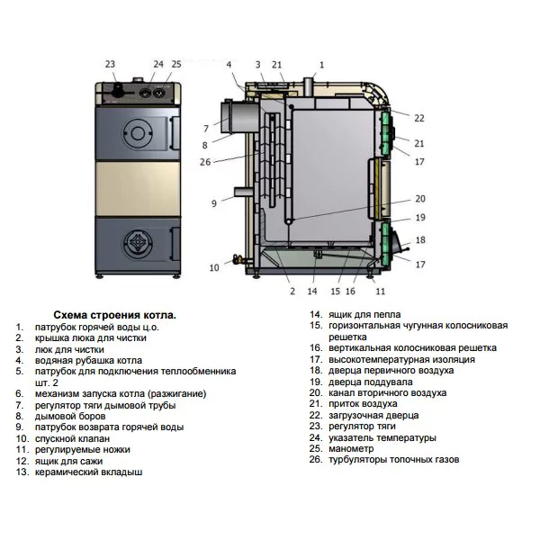 Твердотопливный котел Nibe VIKING K-WRM18 R (105210) — изображение 2