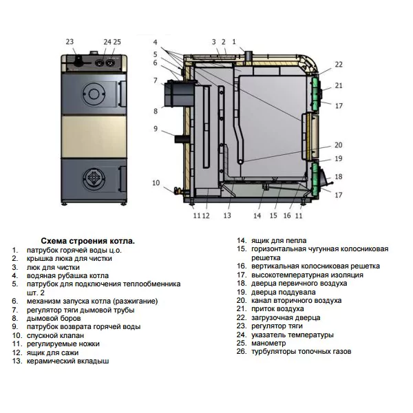 Твердотопливный котел Nibe VIKING K-WRM25 R (105205) — изображение 2