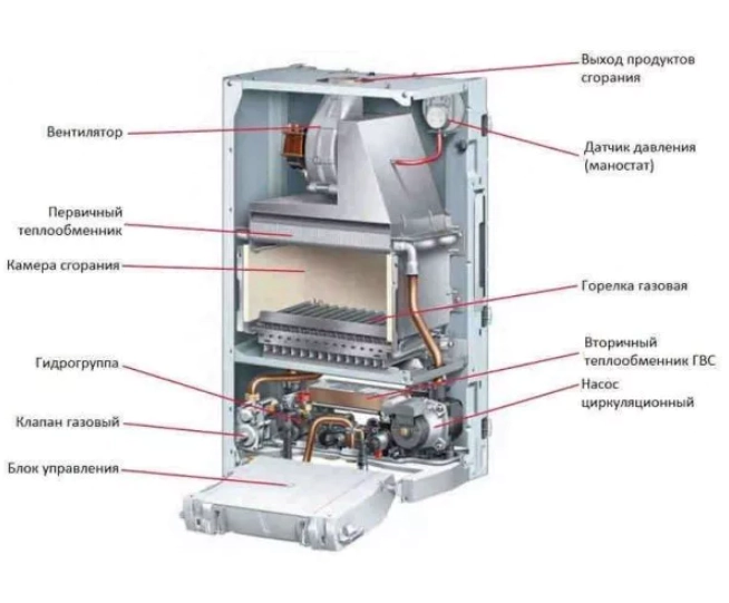 Настенный газовый котел Protherm Гепард 12MOV (0010015235) — изображение 4