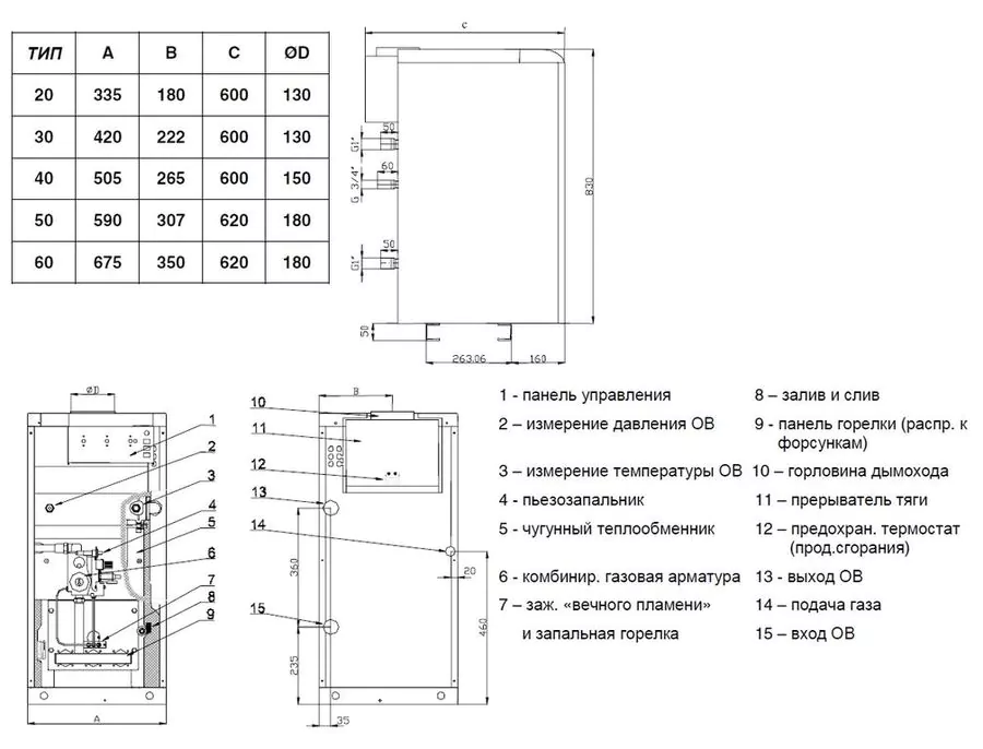 Напольный газовый котел Protherm Медведь 20 PLO (20PLOR15) — изображение 2