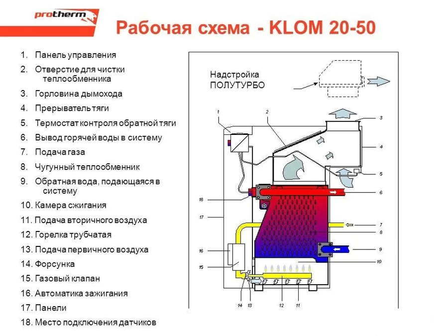Напольный газовый котел Protherm Медведь 50 KLOM (0010005727) — изображение 2