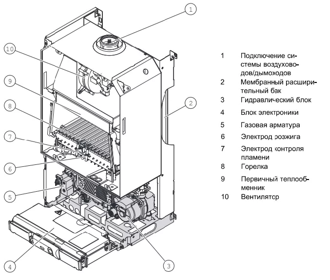 Настенный газовый котел Protherm Пантера 25 КОV (0010015243) — изображение 2