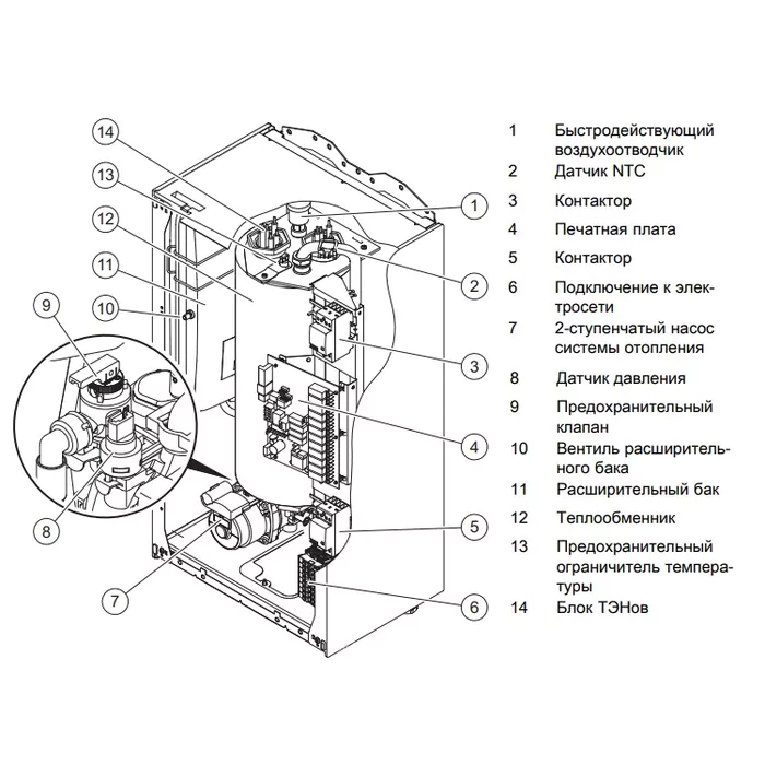 Электрический котел Protherm Скат 9KE 14 (0010023647) — изображение 5