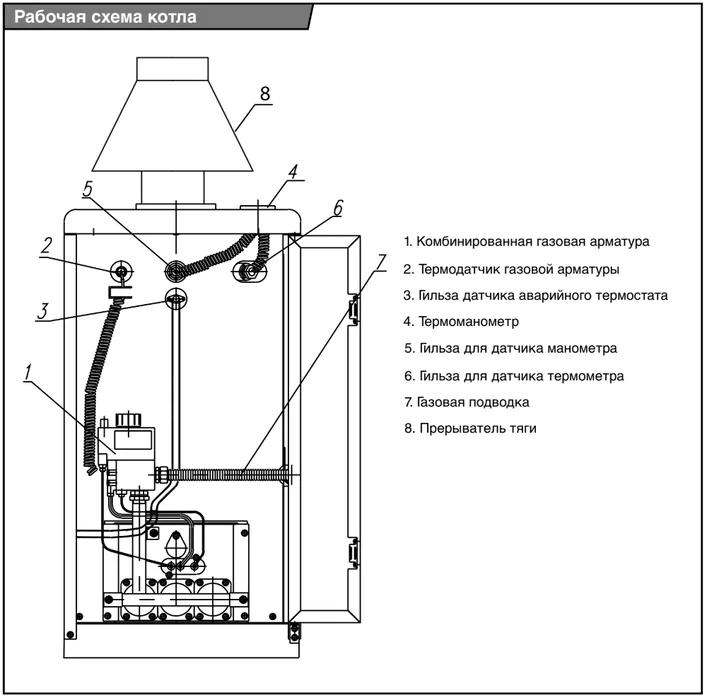 Напольный газовый котел Protherm Волк 12 KSO (0010020009) — изображение 2