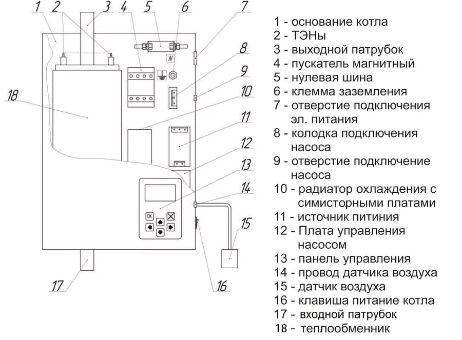 Электрический котел РЭКО 12П — изображение 2