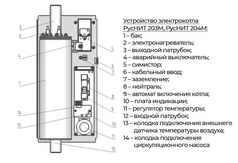 Электрический котел Руснит -203 М — изображение 2
