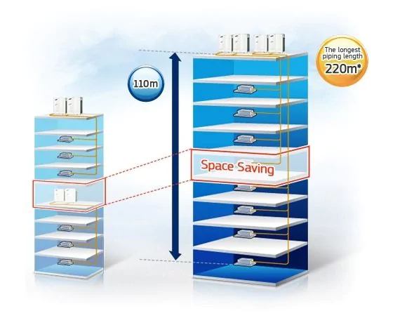 Напольно-потолочная VRF система Samsung AM071FNFDEH/TK — изображение 4