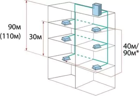 Наружный блок VRF системы Systemair SYSVRF2 M 450 AIR EVO HR R — изображение 3