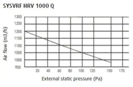 Приточно-вытяжная вентиляционная установка Systemair SYSVRF HRV 1000 Q — изображение 3