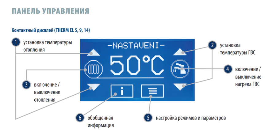 Электрический котел Thermona THERM 14 EL — изображение 3